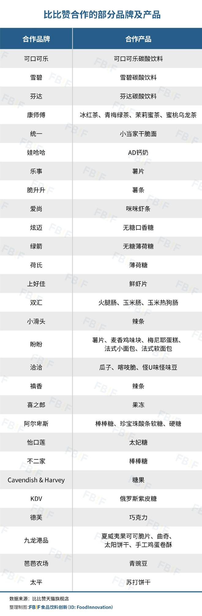 一二线比比赞活成“线上零食量贩店”m6米乐用“低价”“全品类”冲向(图5)