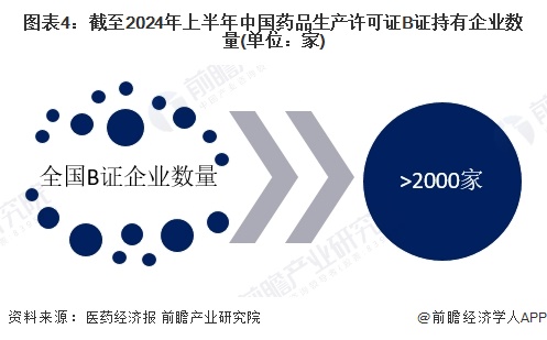 度影响分析 为CMO行业带来更多的新需求【组图】m6米乐2024年中国医药制造外包行业MAH制(图2)
