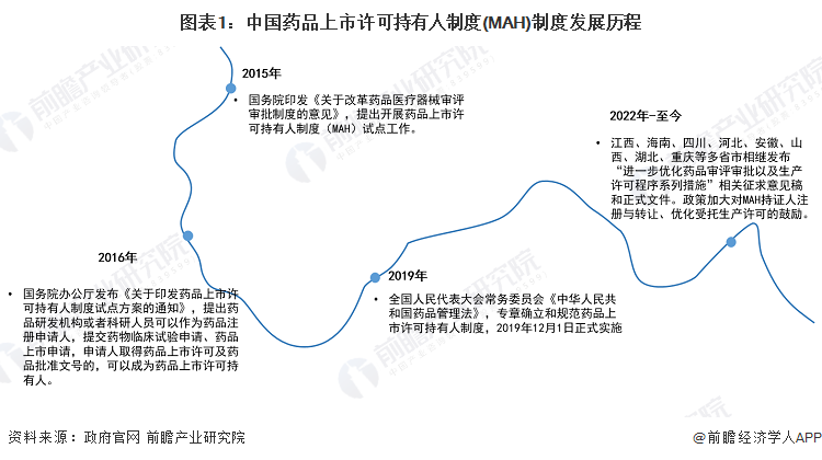 度影响分析 为CMO行业带来更多的新需求【组图】m6米乐2024年中国医药制造外包行业MAH制(图7)