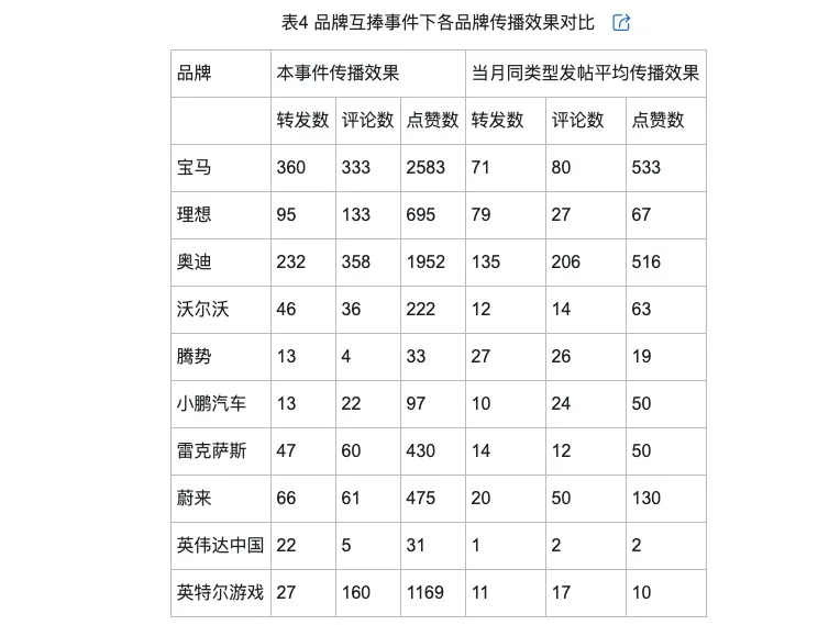 的类型及对品牌传播效果的影响米乐m6网站网络治理品牌调侃