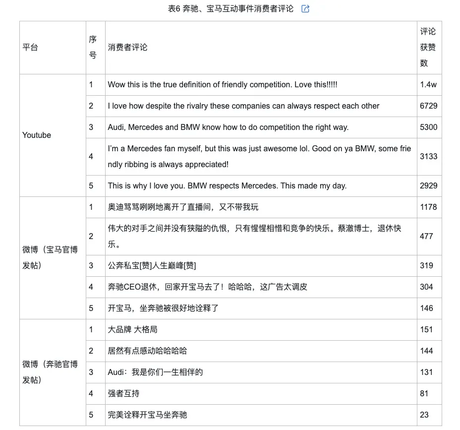 的类型及对品牌传播效果的影响米乐m6网站网络治理品牌调侃(图4)