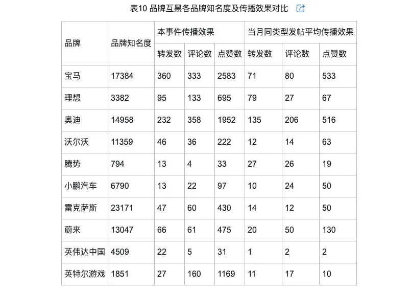 的类型及对品牌传播效果的影响米乐m6网站网络治理品牌调侃(图3)