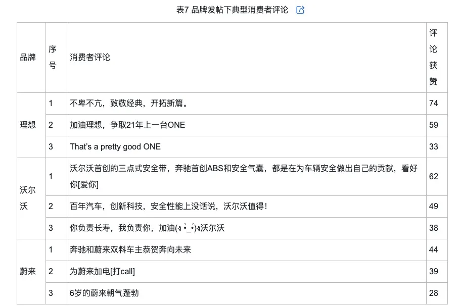 的类型及对品牌传播效果的影响米乐m6网站网络治理品牌调侃(图6)