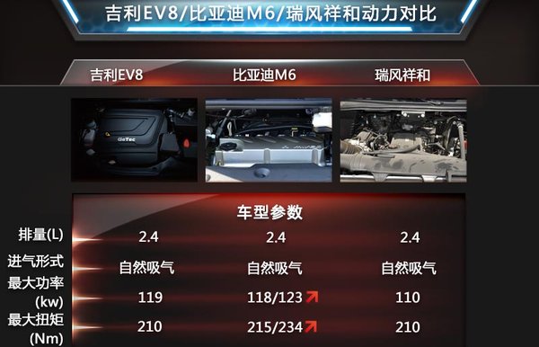 V 与别克GL8同级吉利将推首款高端MP