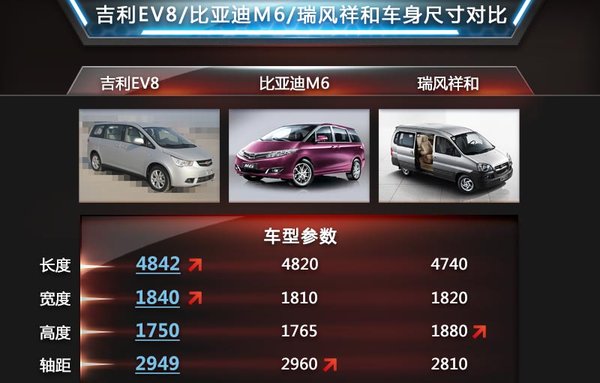 V 与别克GL8同级吉利将推首款高端MP(图2)