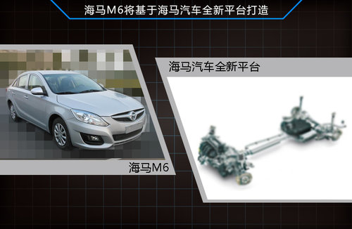 擎 动力超迈腾18T海马B级车将搭增压引(图4)