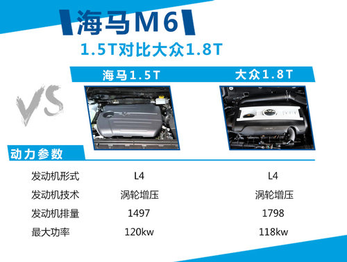 擎 动力超迈腾18T海马B级车将搭增压引(图6)
