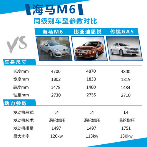 擎 动力超迈腾18T海马B级车将搭增压引(图7)